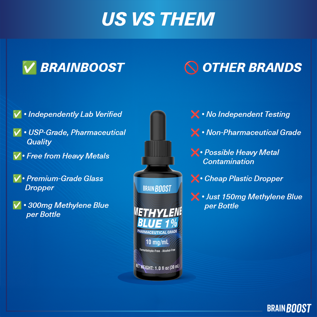 BrainBoost® Methylene Blue